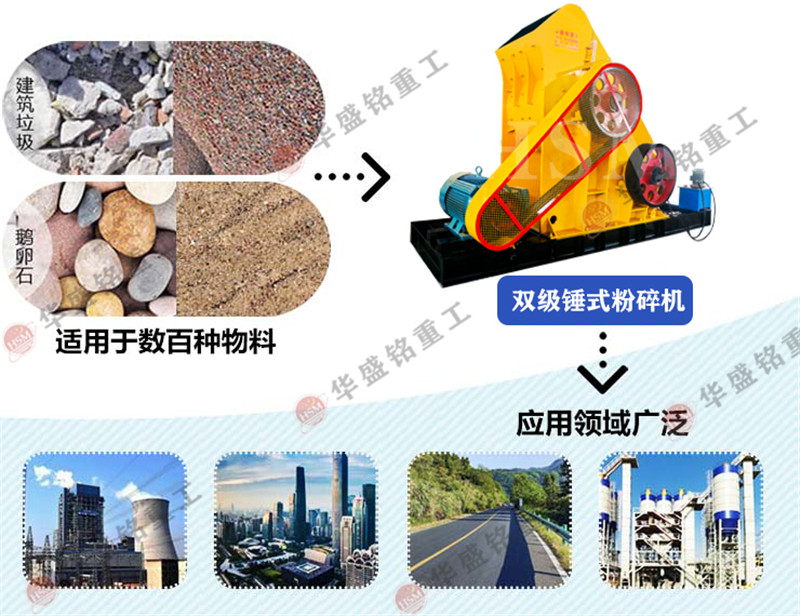 煤矸石粉碎機